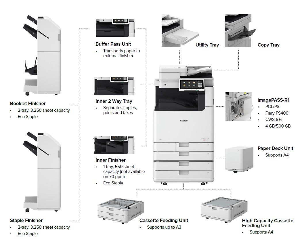 Canon imageRUNNER ADVANCE DX C3826i Multifunction Printer: Specifications and Features