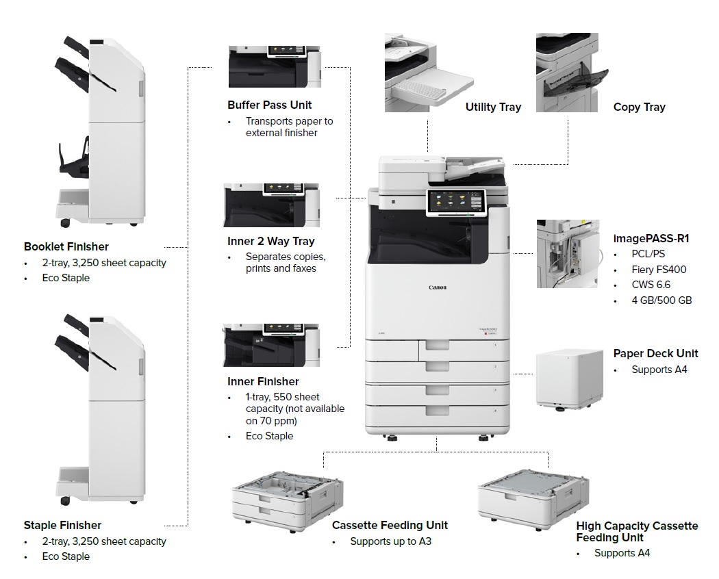Canon Copiers for Small Business